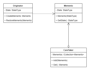 DESIGN PATTERNS 2 — Memento Pattern – Code Carpenter